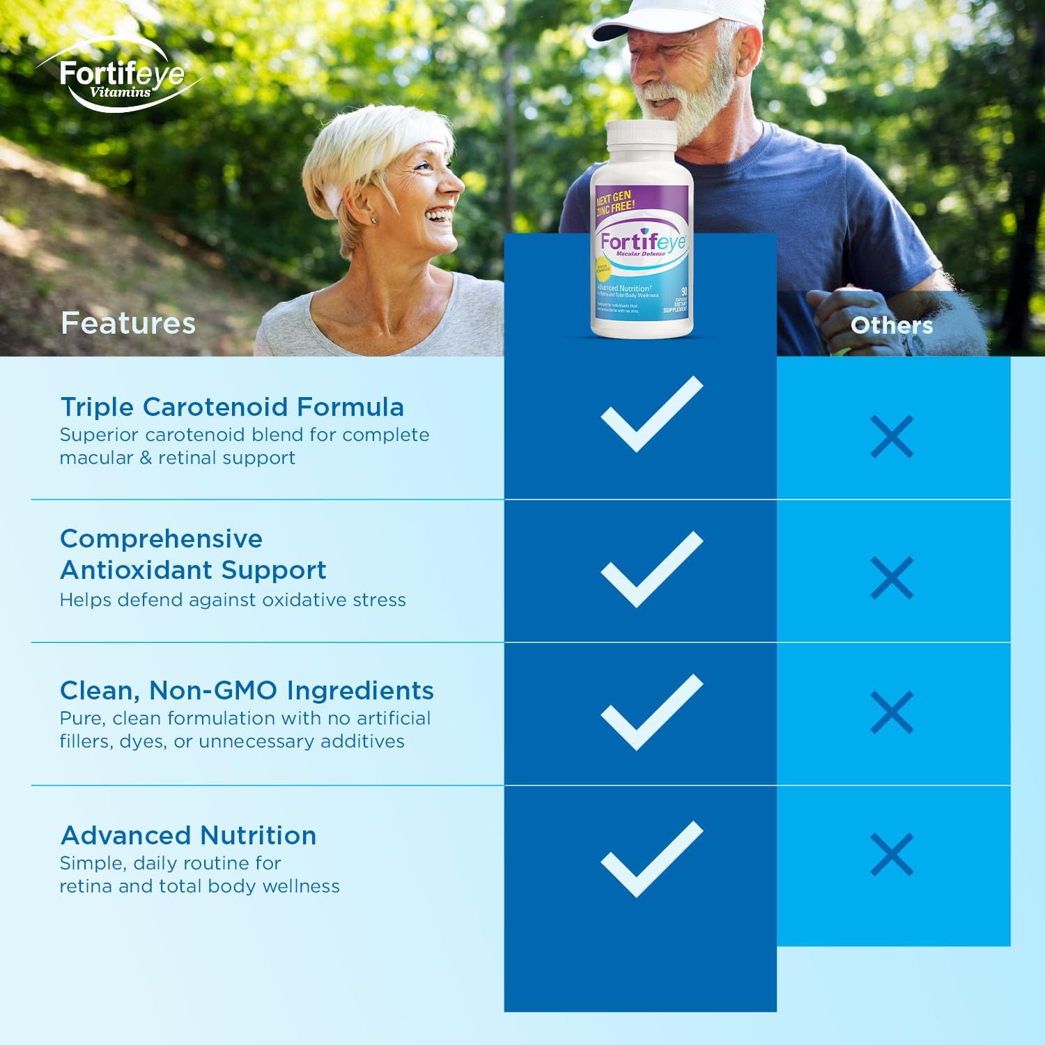 Fortifeye Macular Defense Multivitamin - 90 comprimidos (Sin Zinc) - Fórmula natural para la salud ocular y general
