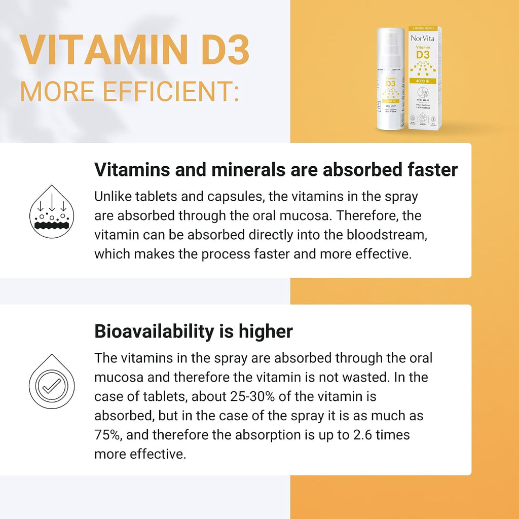 NorVita Vitamin D3 Spray 4000 IU – 30 ml (215 Dosis)