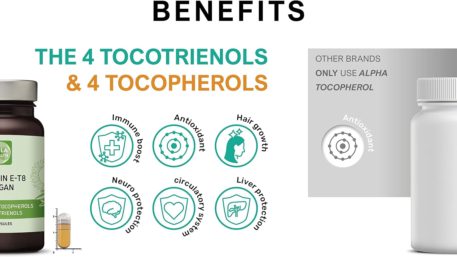 Fórmula Vegana Única con los 8 Tocoferoles y Tocotrienoles Vitamina E (60 Cápsulas) - Libre de PAH y Contaminantes