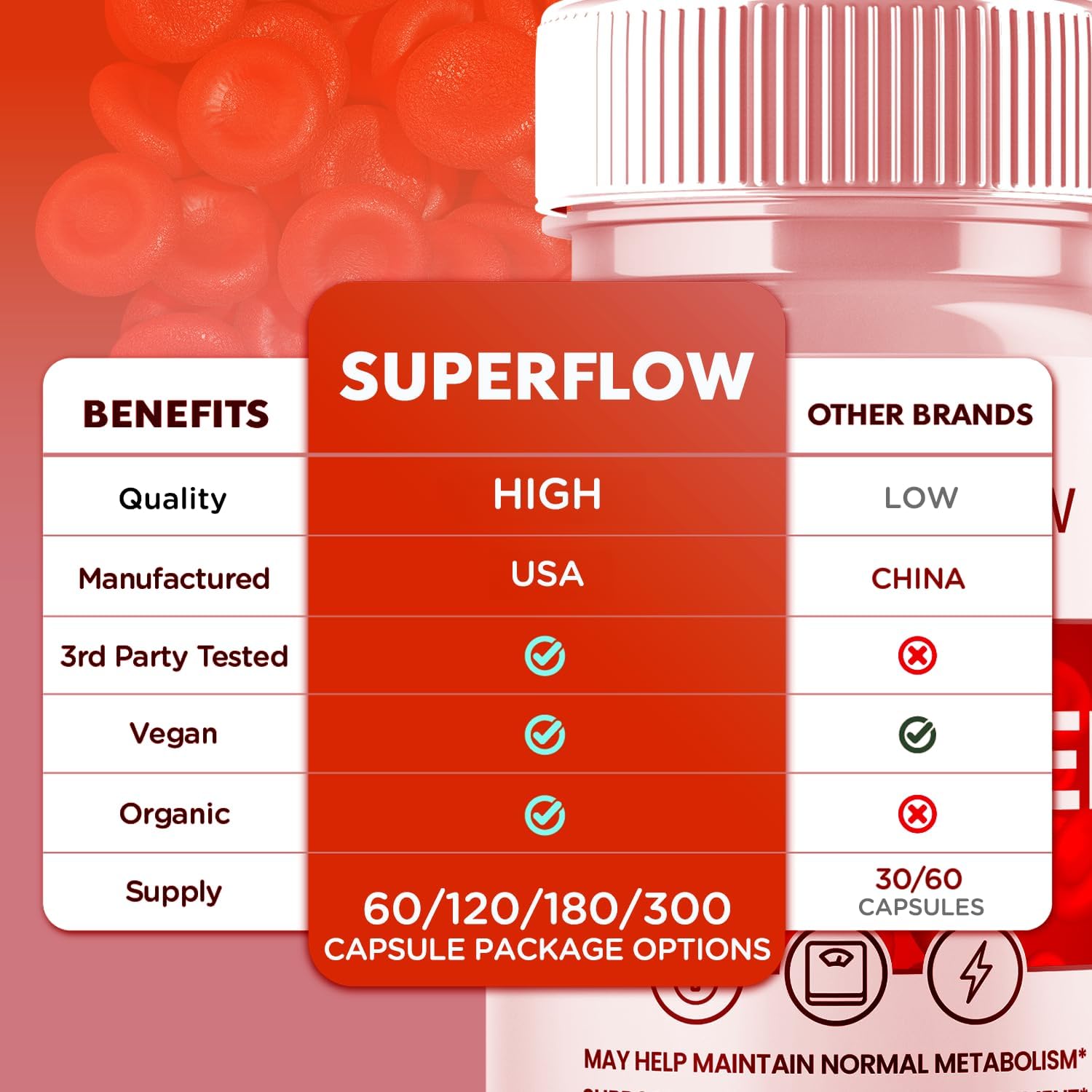 Super Flow Glycogen Support, Fórmula Avanzada Glyco Optimizer - 180 Cápsulas (Pack de 3)