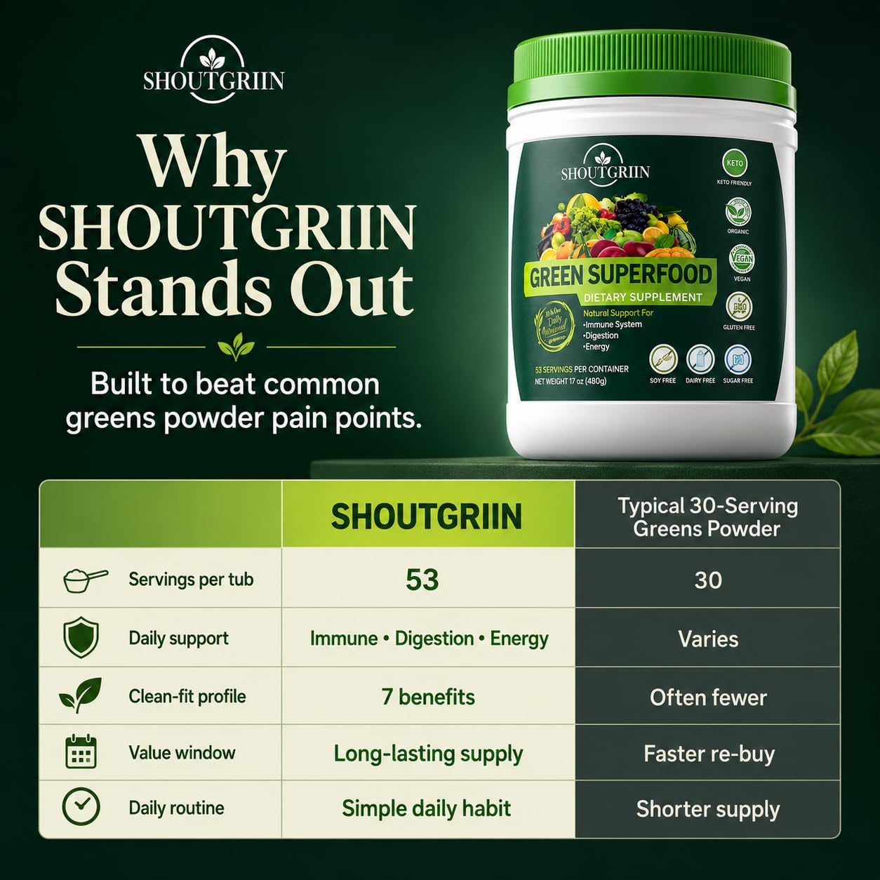 SHOUTGRIIN Green Superfood Powder – Super Greens Orgánicos con Probióticos y Enzimas
