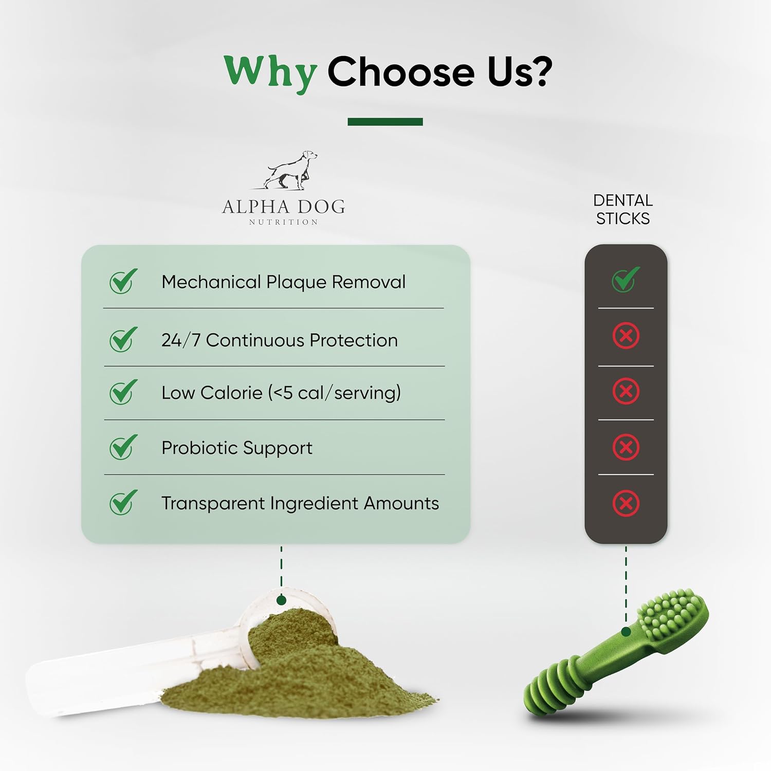 Fortify Dental Powder - Polvo dental para perros con algas y probióticos