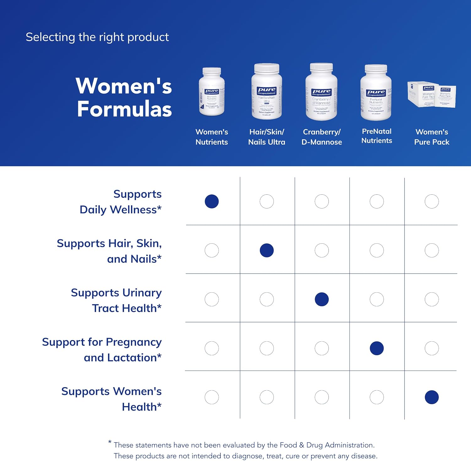 Pure Encapsulations Women's Nutrients 40+ - Multivitamínico para Mujeres +40 con Vitamina C y E - Sin Gluten y No GMO - 90 Cápsulas