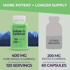 LongLifeNutri Indole-3-Carbinol 400mg – 120 Cápsulas Vegetales (4 Meses de Suministro)