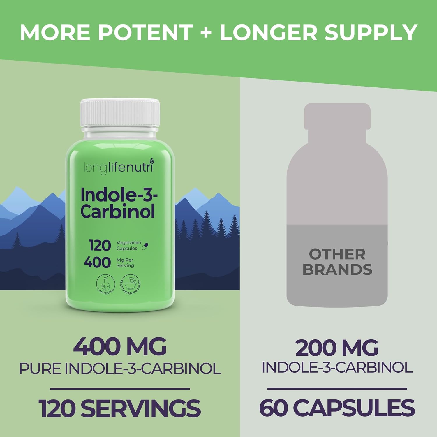 LongLifeNutri Indole-3-Carbinol 400mg – 120 Cápsulas Vegetales (4 Meses de Suministro)