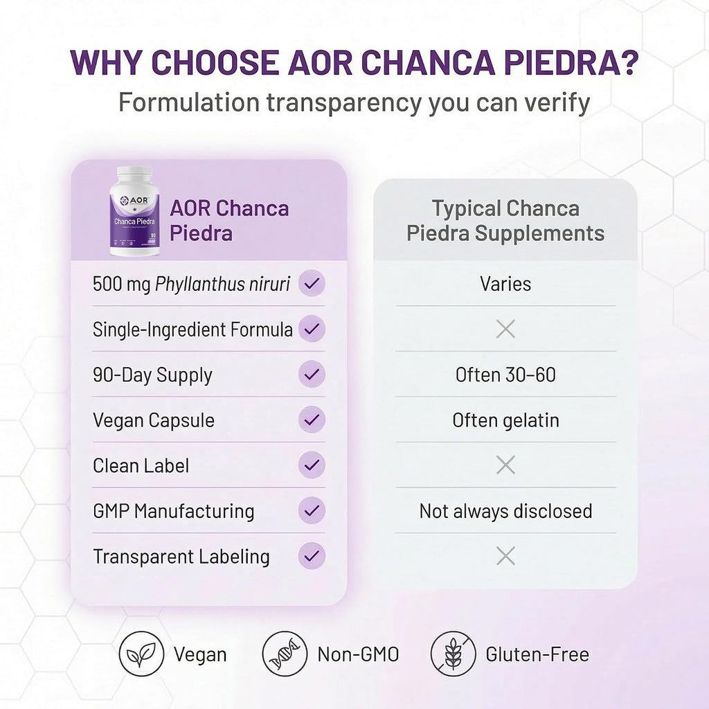 AOR Chanca Piedra 500mg - 90 Cápsulas Veganas
