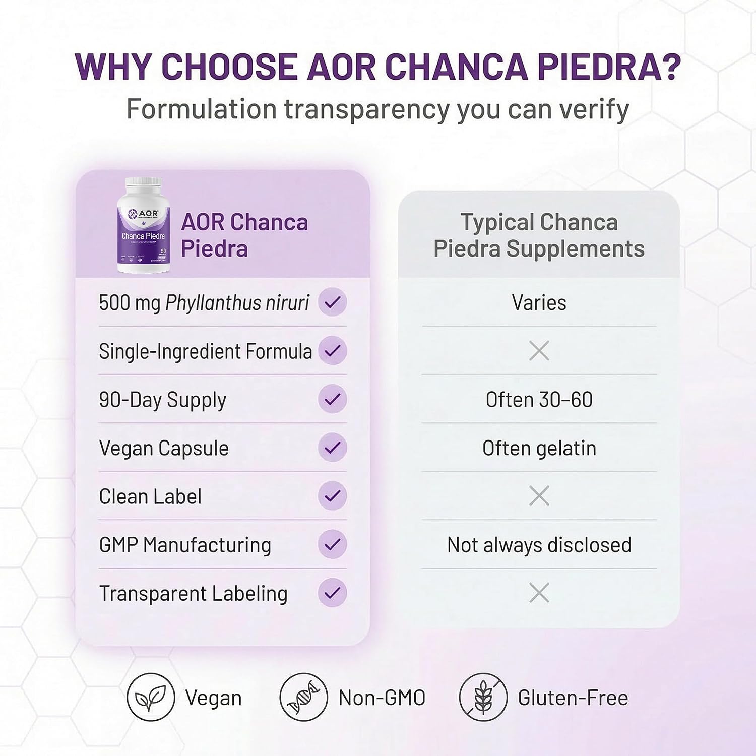 AOR Chanca Piedra 500mg - 90 Cápsulas Veganas