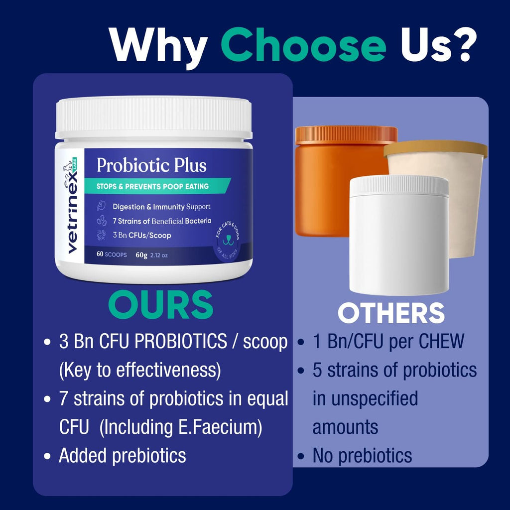 Vetrinex Labs Probiotic for Dogs - Coprophagia Aid - Powder for Dogs and Cats