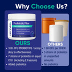 Vetrinex Labs Probiotic for Dogs - Coprophagia Aid - Powder for Dogs and Cats