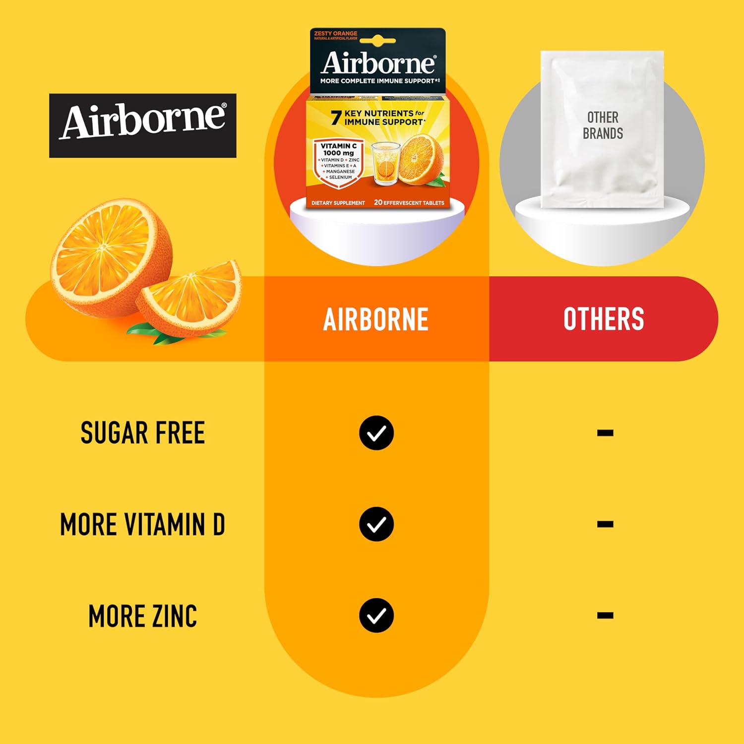 Airborne 1000mg Vitamina C con Zinc - 20 Comprimidos Efervescentes Sabor Naranja