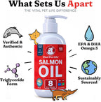 Aceite de Salmón para Perros y Gatos - Apoyo para Piel y Pelaje Saludables, Omega 3 EPA DHA, 236 ml