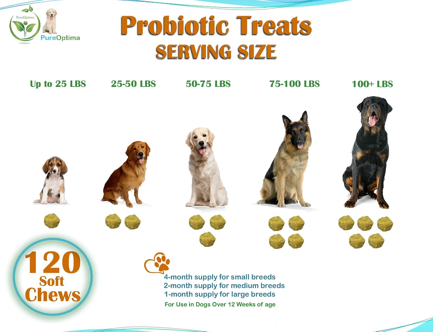 PureOptima Probióticos para Perros, Masticables con Enzimas Digestivas y Prebióticos, 120 Unidades