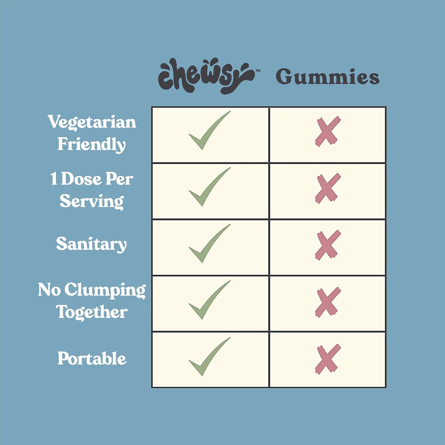 CHEWSY Multivitamínico para Hombres – 23 nutrientes, probióticos y hierbas – 30 gominolas