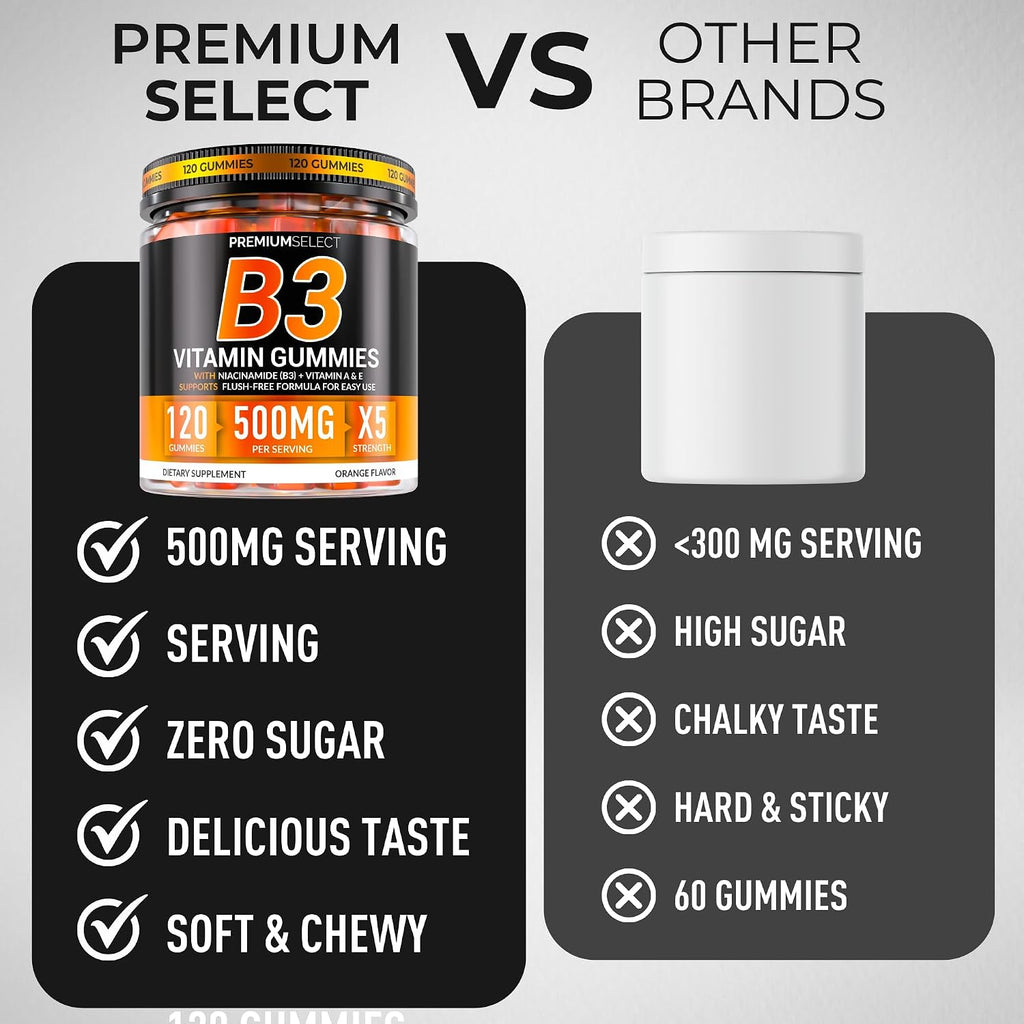Premium Select Nutrition – Vitamina B3 Gominolas de Niacinamida 500mg – Sin Rubor – con Vitaminas A y E – 120 Gominolas Veganas – Sin OGM, Sin Azúcar, Sin Gluten – Suministro para 2 Meses