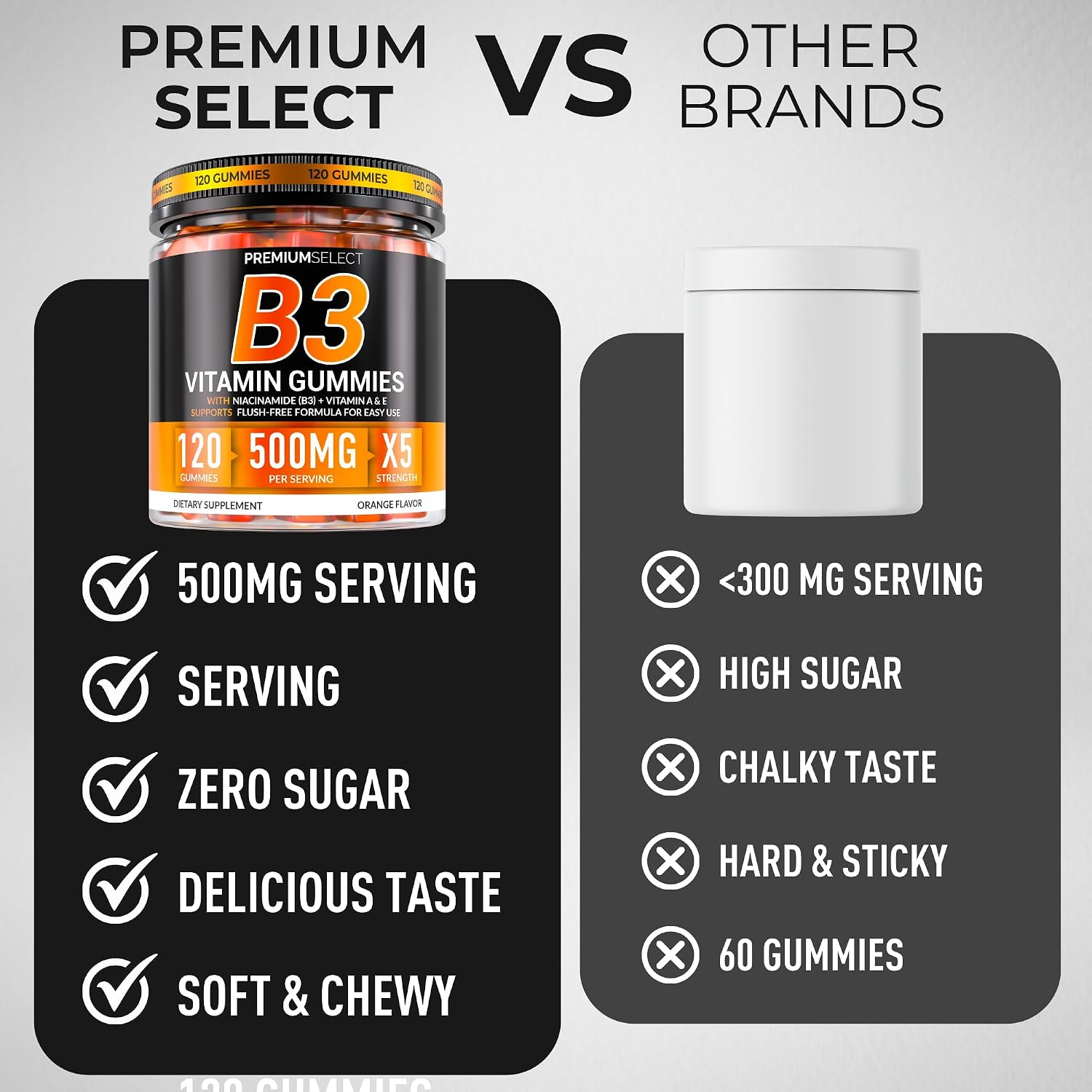 Premium Select Nutrition – Vitamina B3 Gominolas de Niacinamida 500mg – Sin Rubor – con Vitaminas A y E – 120 Gominolas Veganas – Sin OGM, Sin Azúcar, Sin Gluten – Suministro para 2 Meses