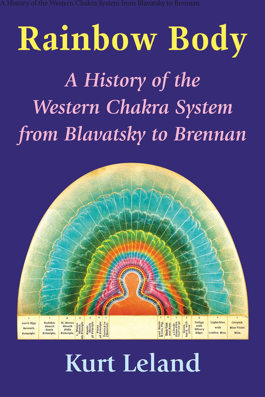 Cuerpo Arcoíris: Una historia del sistema de chakras occidental de Blavatsky a Brennan
