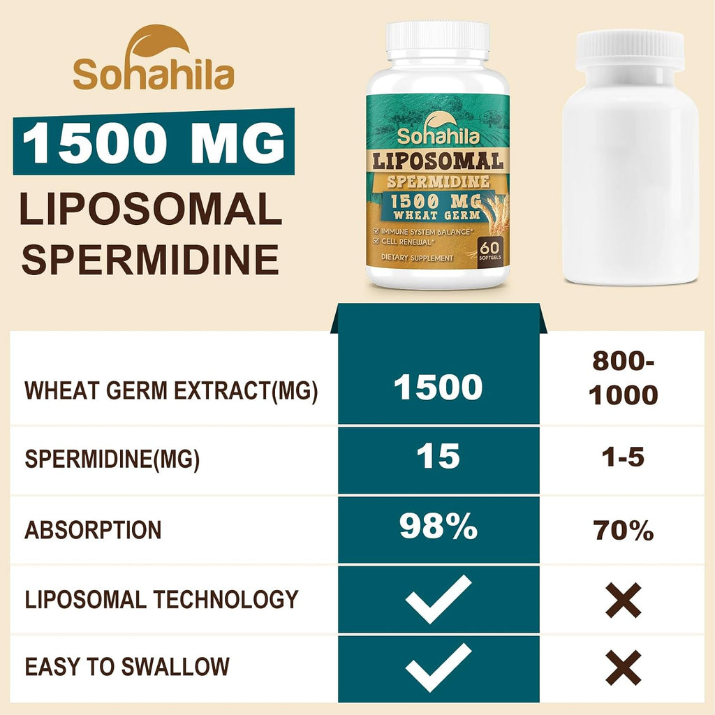 Spermidina 15 mg – 99% Pureza, Alta Absorción – 1500 mg Extracto de Germen de Trigo Fermentado con Zinc y Tiamina – 60 Softgels