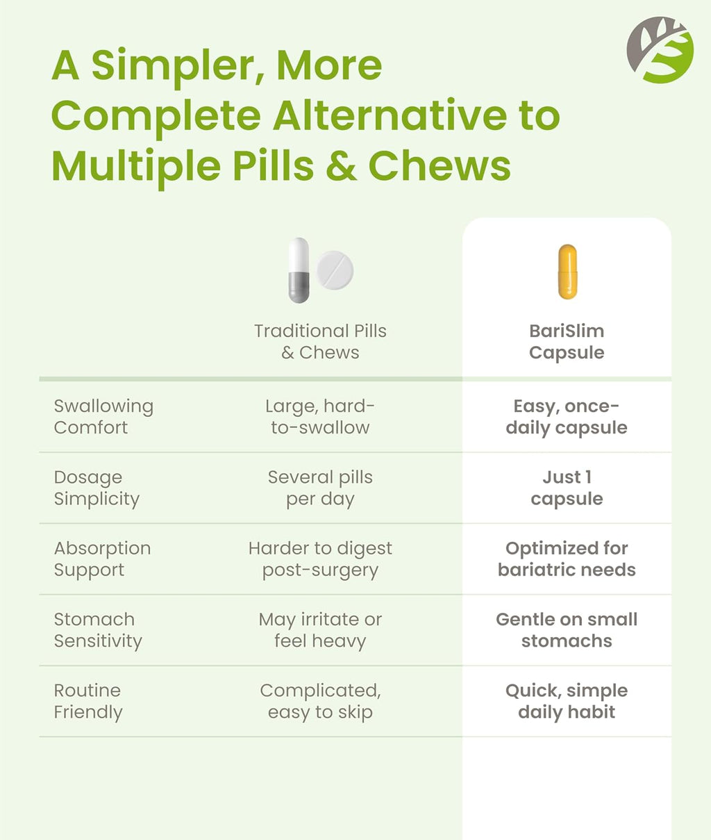 BariSlim Advanced Once Daily - Multivitamínico bariátrico diario con 45mg de hierro | 30 cápsulas