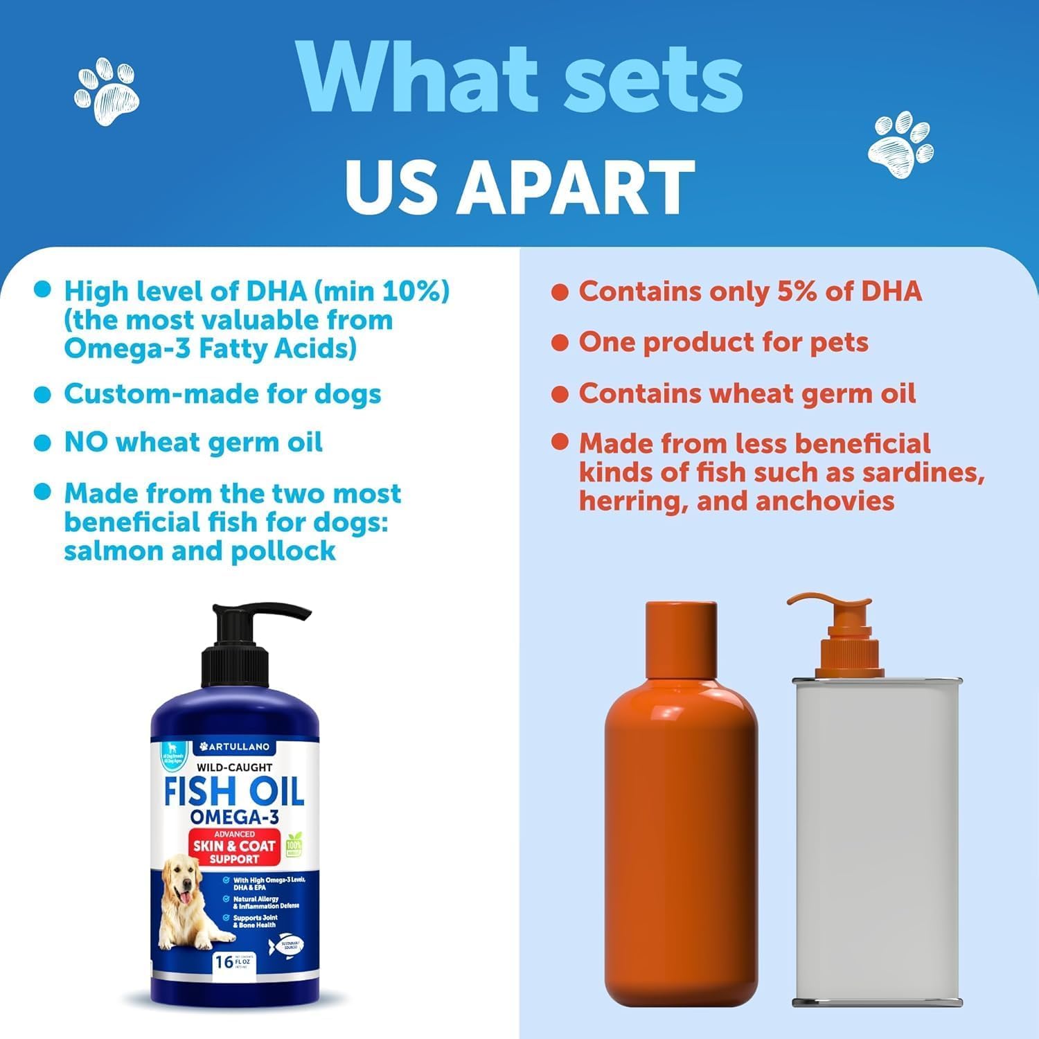 Artullano Aceite de Pescado Omega 3 para Perros - 473 ml