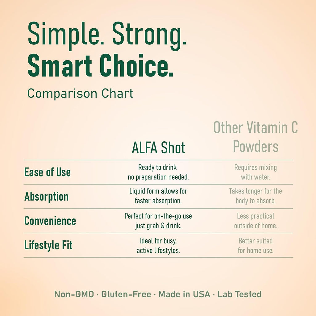 ALFA VITAMINS Shot de Vitamina C 1000mg con Zinc, Jengibre y Equinácea – Sabor Naranja – 20 viales de 72 ml