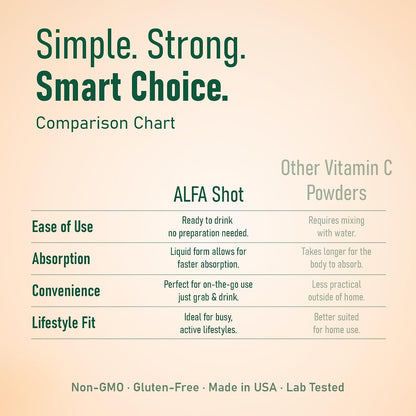 ALFA VITAMINS Vitamin C Shot 1000mg con Zinc, Jengibre y Equinácea – Sabor Naranja – 40 Botellas de 71 ml – Image 5