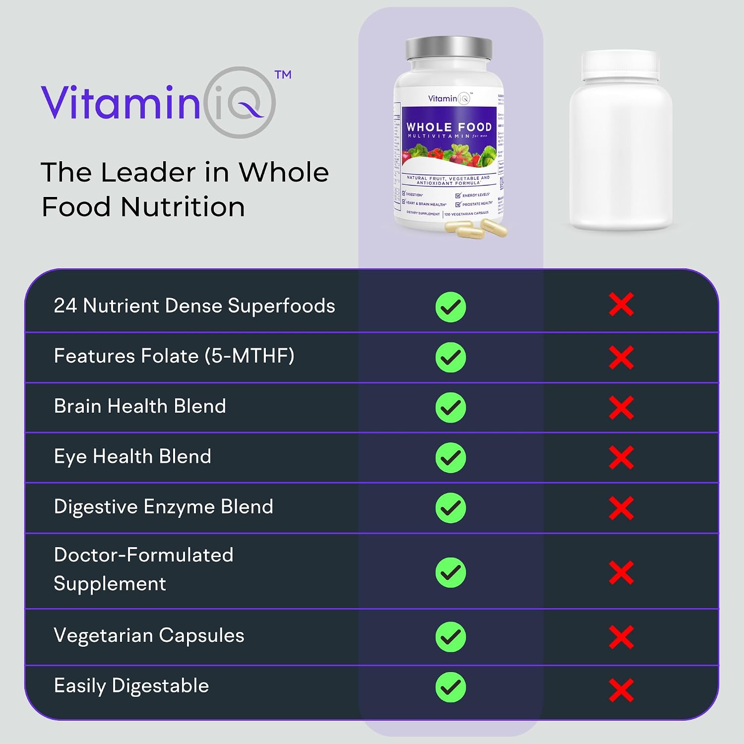 VitaminIQ Multivitamínico Integral para Hombres - 120 Cápsulas Vegetarianas