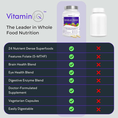 VitaminIQ Multivitamínico Integral para – Vitamina E: protege las células frente al estrés oxidativo. – Image 3