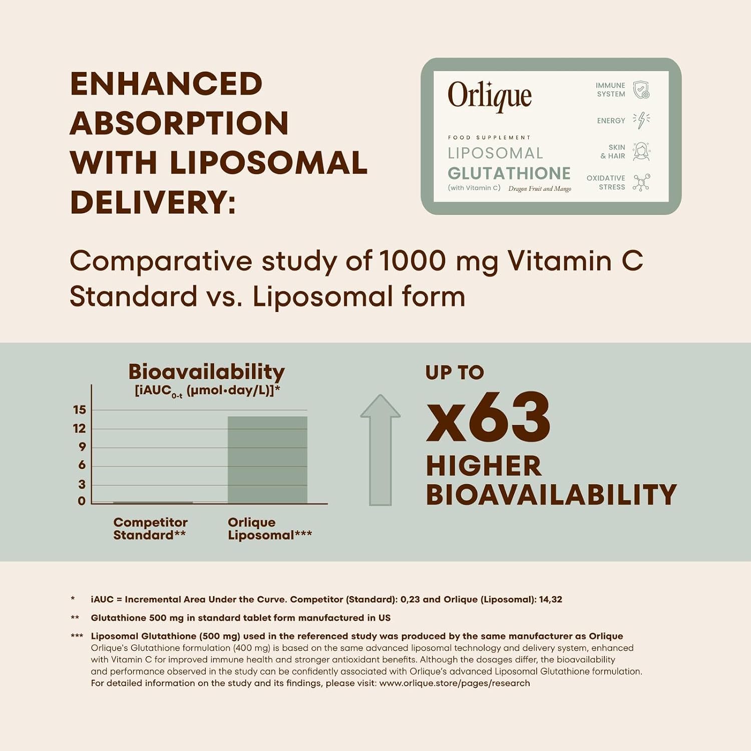 Orlique Liposomal Glutathione Supplement with Vitamin C | High-Potency Antioxidant for Immune Support, Cellular Protection, Detox & Energy | Vegan, Sugar-Free | Mango Dragon Fruit | 30 Sachets, 400mg