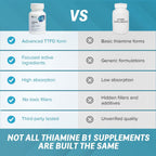 Objective Nutrients Thiamax TTFD Tiamina B1 100mg con Magnesio - 60 Cápsulas