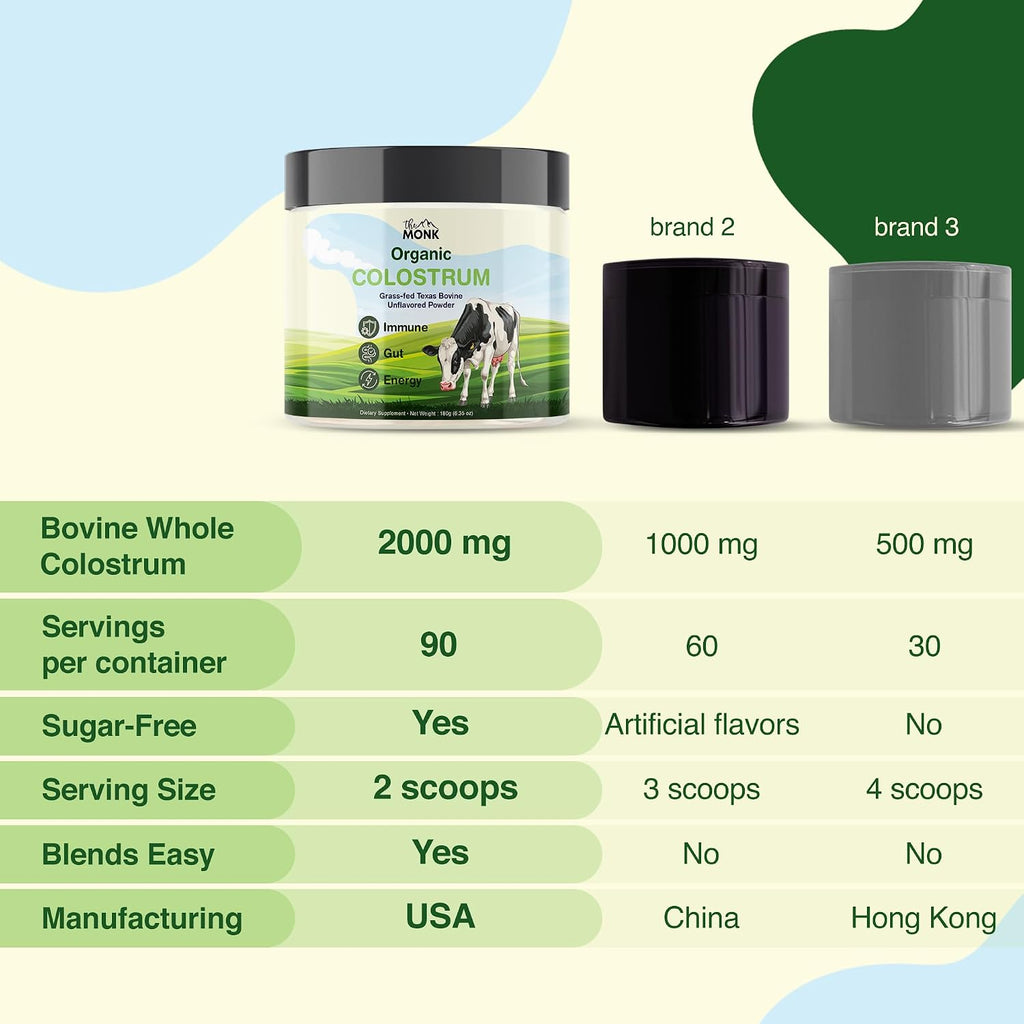 Suplemento de Calostro Bovino - Polvo Puro de Pasto - Sin Sabor - 180 g - 90 Raciones