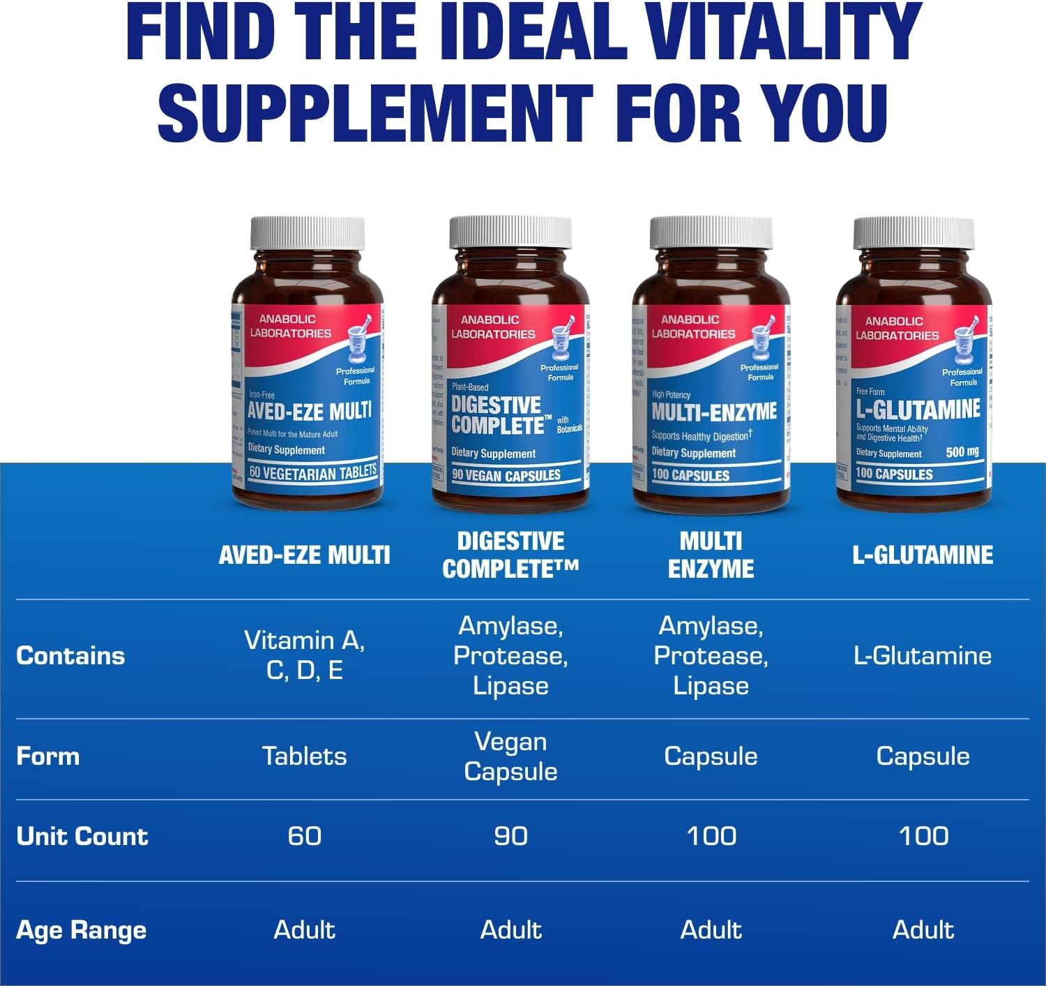 Multivitamínico sin hierro para mujeres mayores de 50 años - Fórmula completa con 30 nutrientes - Apoyo diario