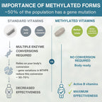 Igennus High Potency Methylated Multivitamin for Women with Gentle Iron