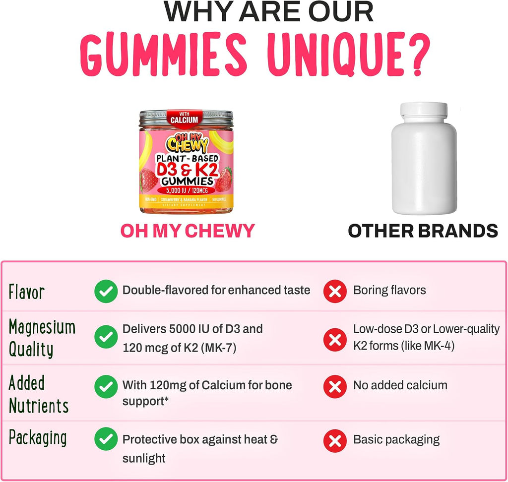 OH MY CHEWY Gominolas con Vitamina D3, K2 y Calcio - 5000 UI D3, 120 mcg K2 (MK-7), 120 mg Ca - Vegano y No-GMO - 60 unidades