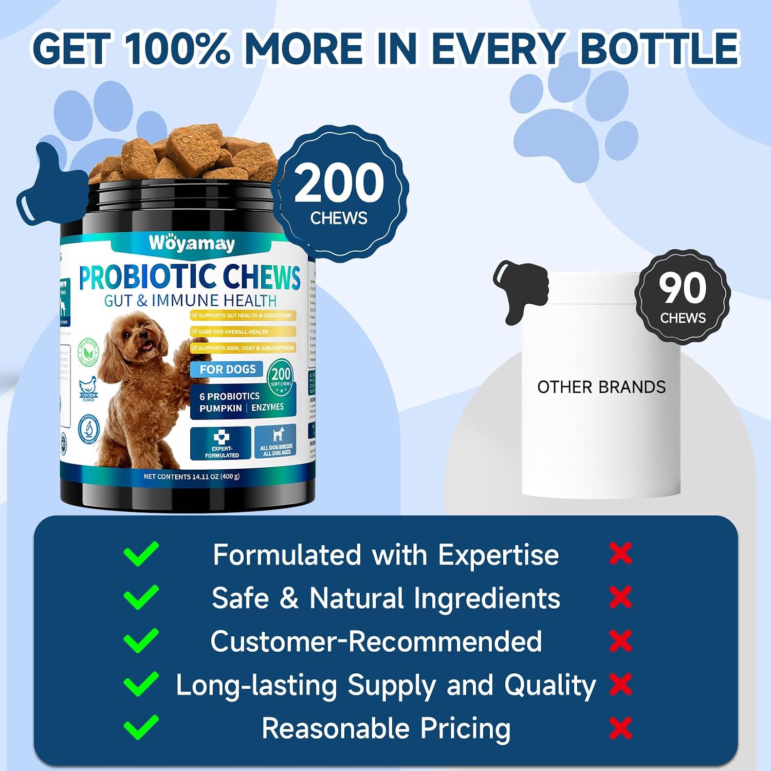 Woyamay Probióticos para Perros, 200 Snacks Blandos - Salud Digestiva e Inmunidad