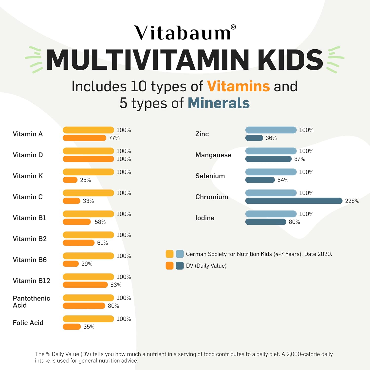 Vitabaum® Multivitamin Kids – Vitaminas infantiles para un crecimiento saludable – 30 viales – 10 ml cada uno – Sistema innovador Twist and Mix™ para una absorción rápida – Vegano, sin gluten