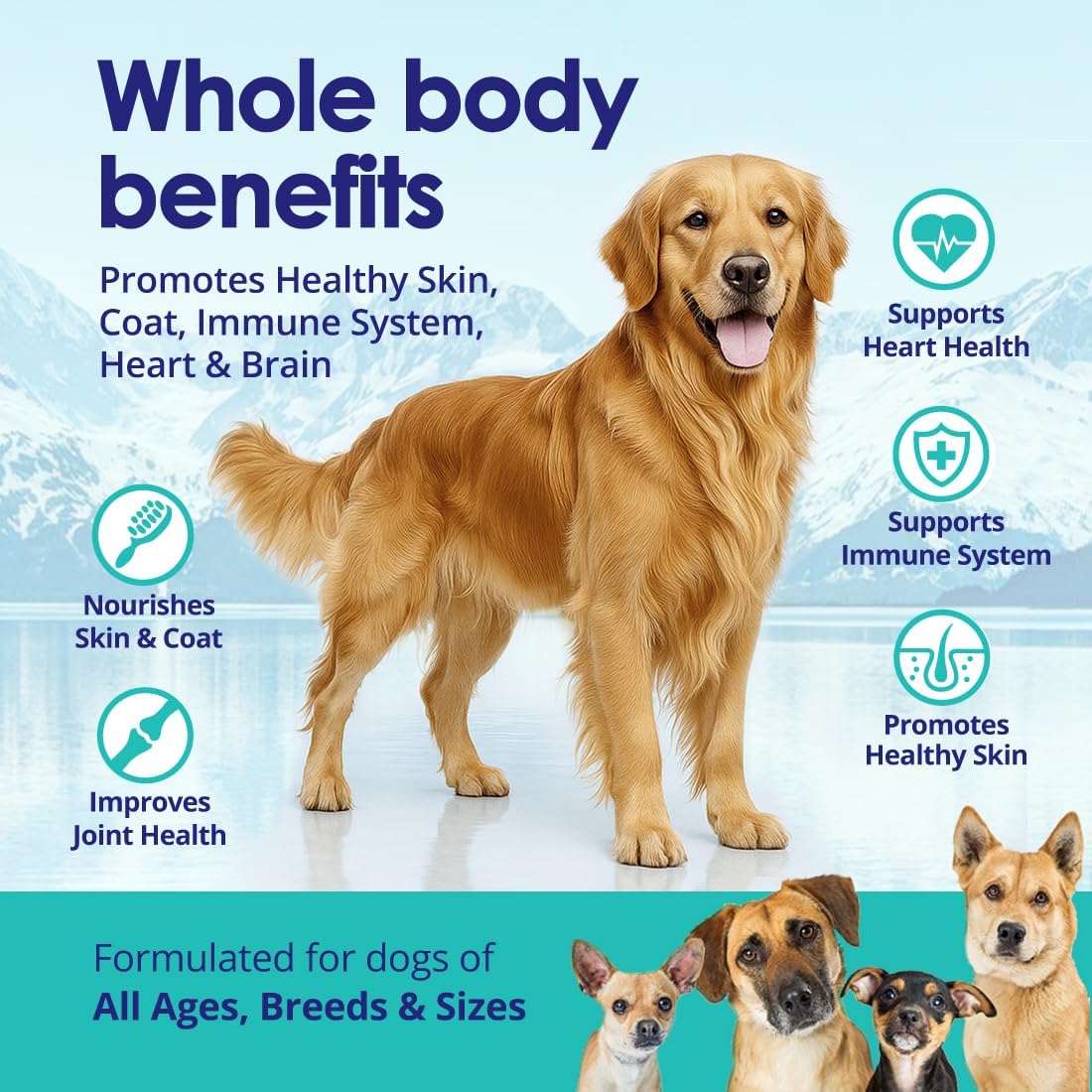 Pure Omega 3 Fish Oil for Dogs – Aceite de Pescado Salvaje de Islandia, 180 Cápsulas (1000 mg)