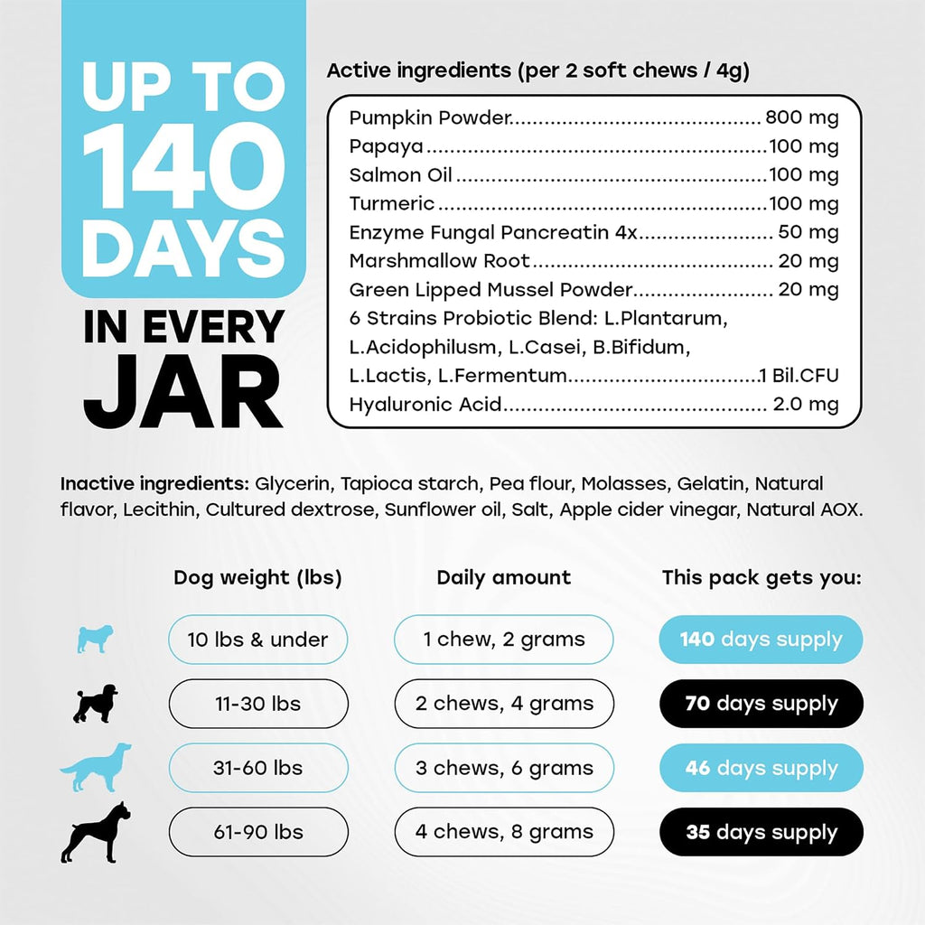 Pup Choice Probiotics para Perros - Digestión, Salud Intestinal y Heces Más Firmes | 1 Billón UFC, 6 Cepas con Calabaza, Papaya y Cúrcuma; Sabor a Ternera; 140 masticables blandos