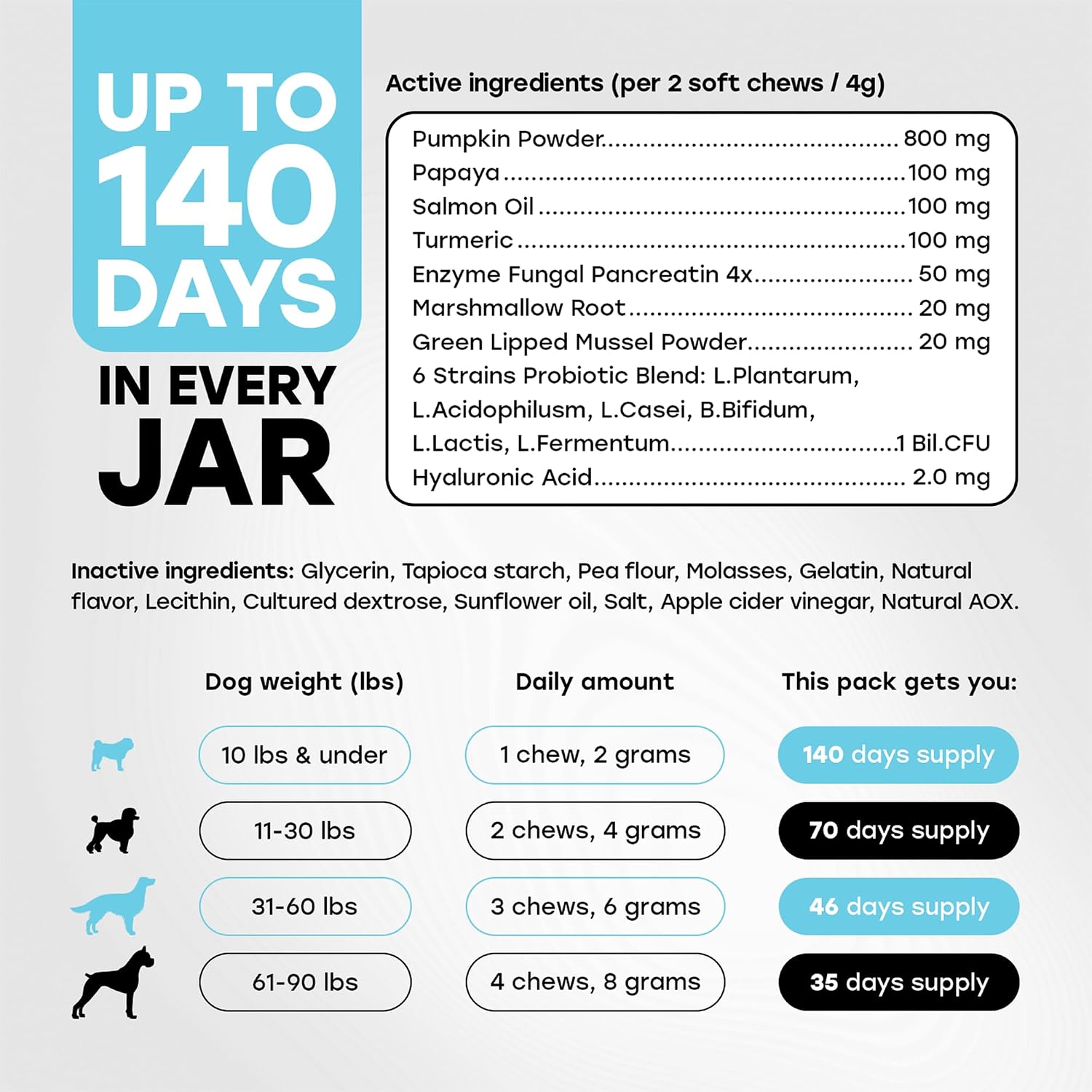 Pup Choice Probiotics para Perros - Digestión, Salud Intestinal y Heces Más Firmes | 1 Billón UFC, 6 Cepas con Calabaza, Papaya y Cúrcuma; Sabor a Ternera; 140 masticables blandos
