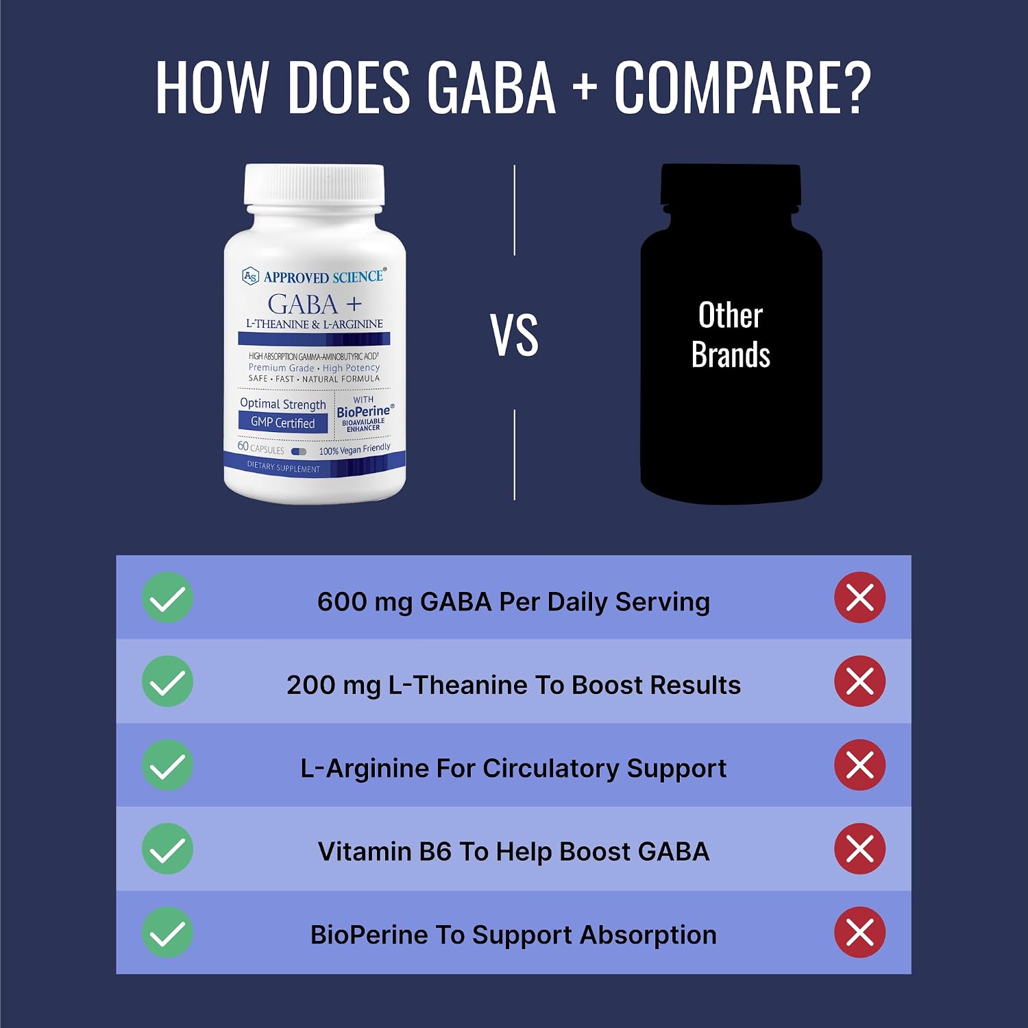Approved Science GABA+ - Promueve la Calma, Mejora el Sueño, Equilibra el Estado de Ánimo - 360 Cápsulas Veganas
