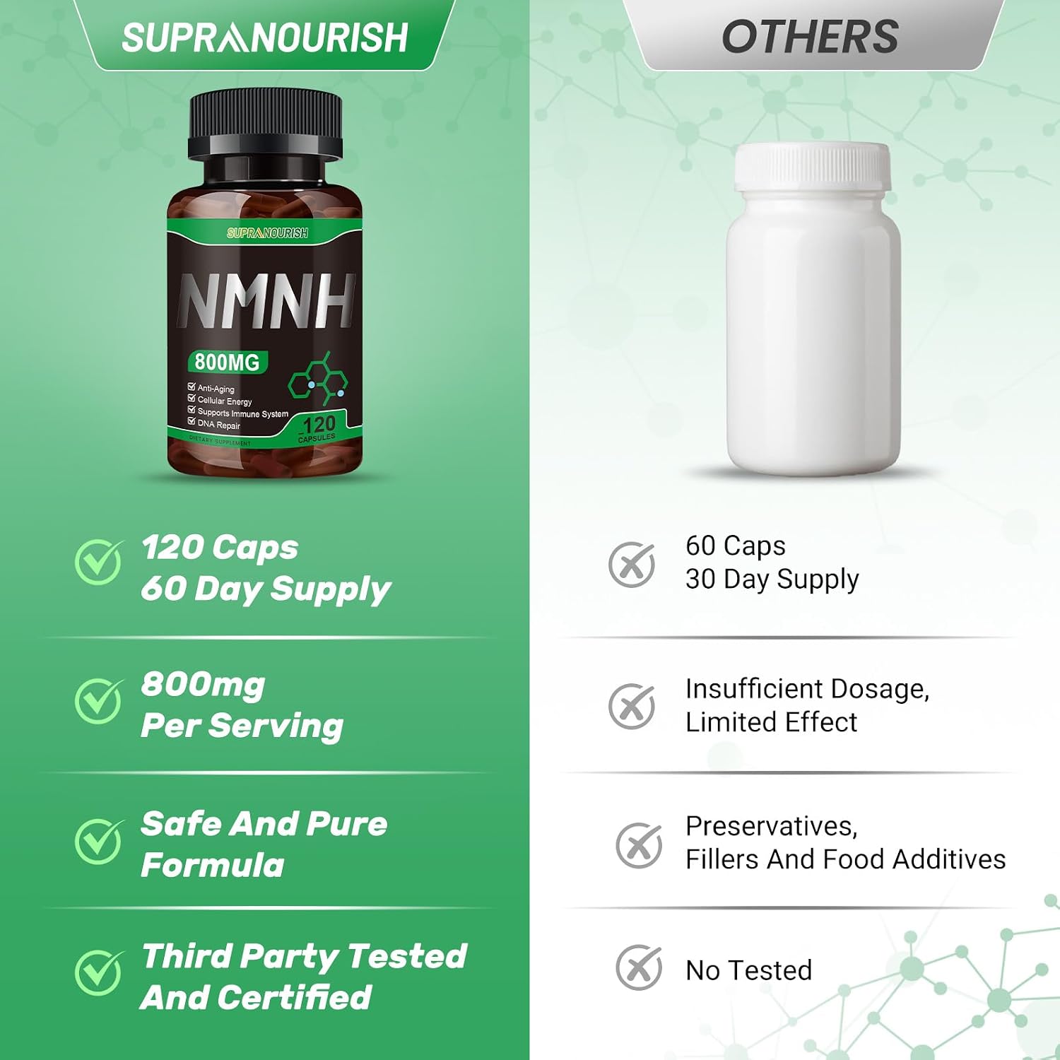 Suplemento NMNH Puro 120 Cápsulas - 800mg de NMNH de Alta Pureza