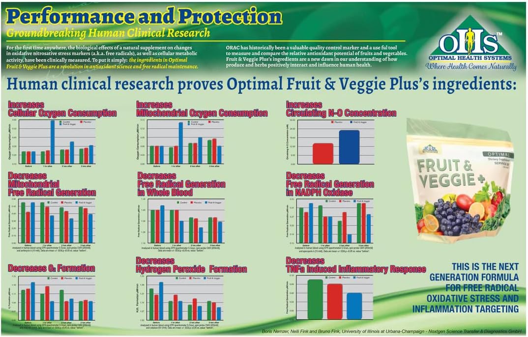 Optimal Health Systems Optimal Fruit & Veggie Plus - Mezcla de bayas, verduras, frutas y cúrcuma | 450 g | 30 raciones