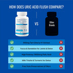 Approved Science Uric Acid Flush – Complemento con Cereza Ácida, Cúrcuma y Cardo Mariano – 60 Cápsulas Veganas
