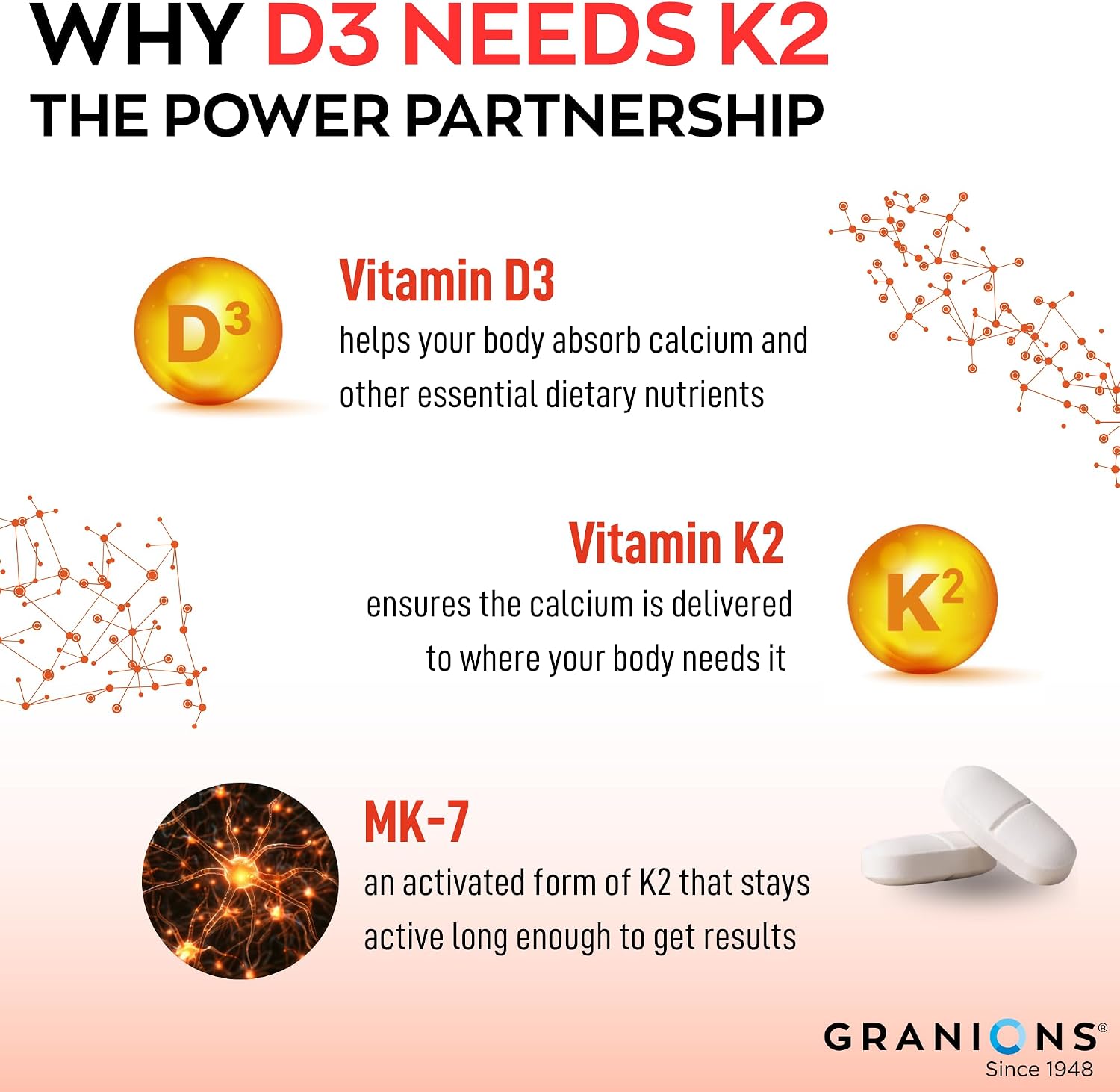 Granions Max Strength Vitamina D3 K2 10.000 UI + 200 mcg MK-7, 60 Comprimidos