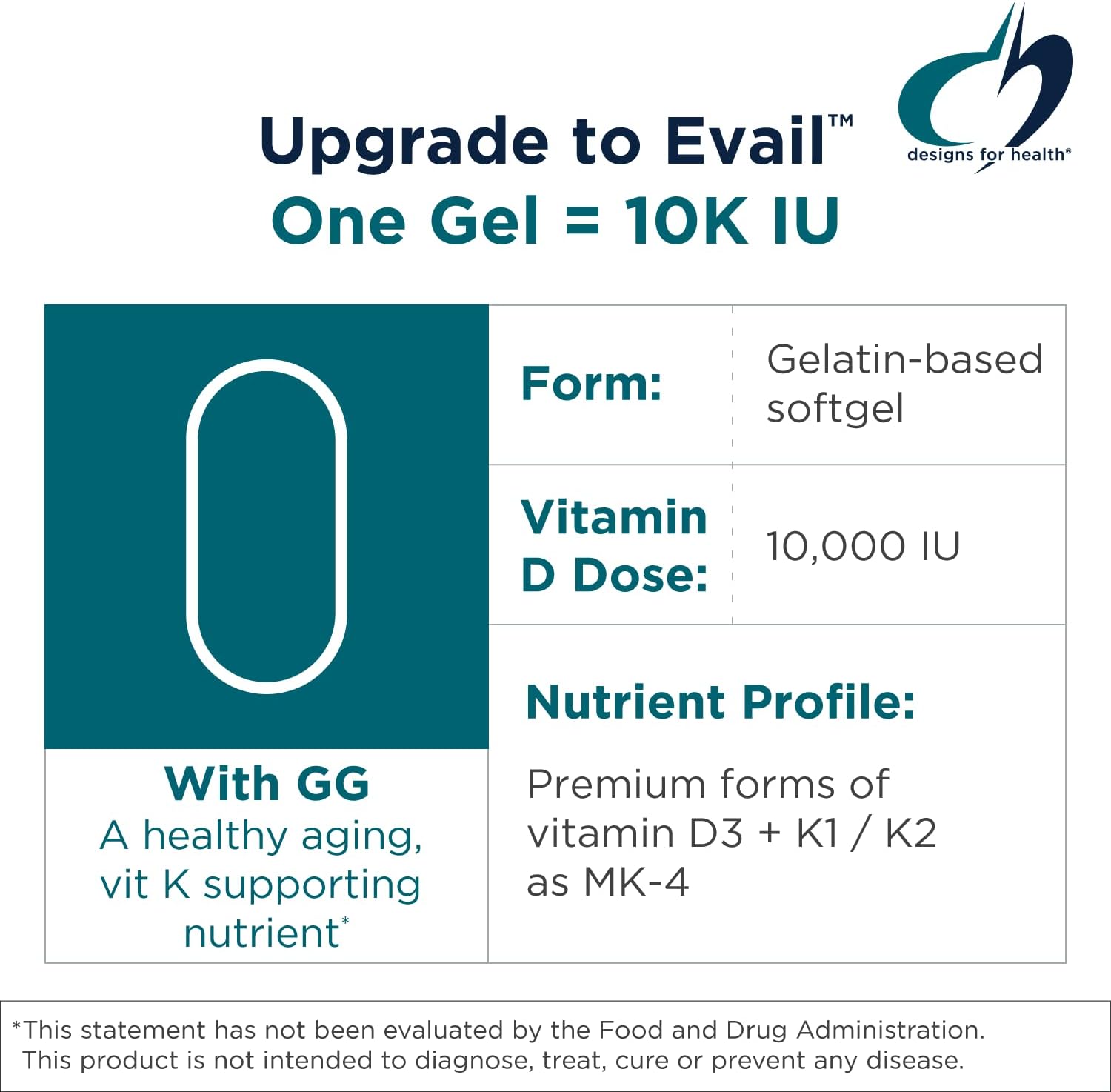 Designs for Health D-Evail 10K - 10.000 UI Vitamina D3 con K1, K2 (MK-4) y GG - 60 Cápsulas Blandas