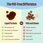 Licks Apoyo Articular y Cardíaco para Perros - MSM, Omega-3 y Vitamina E - Sobres de Gel sin Pastillas - Sabor Pollo - 30 Sobres
