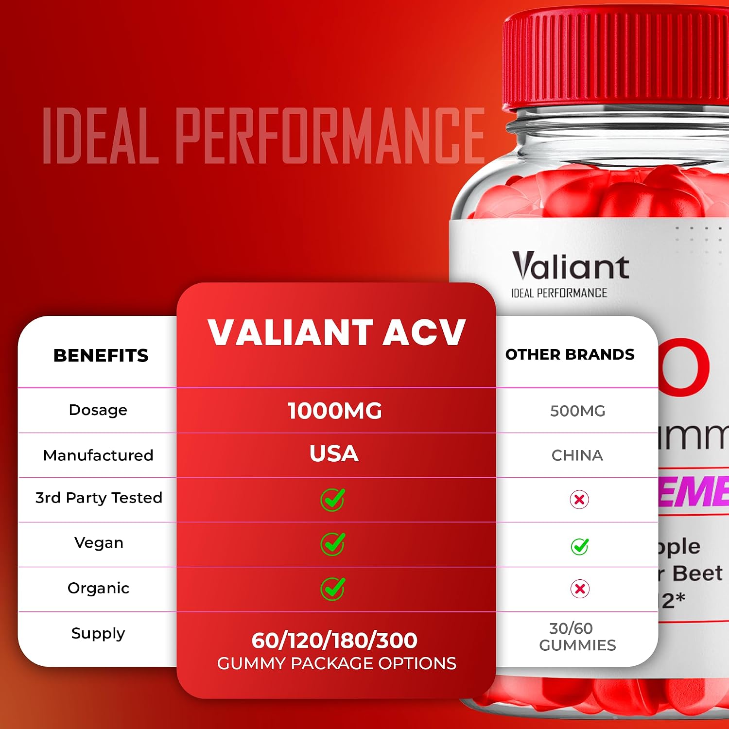 IDEAL PERFORMANCE Valiant Gummies - Complemento en Gominolas de Máxima Potencia para el Bienestar General (3 Paquetes)
