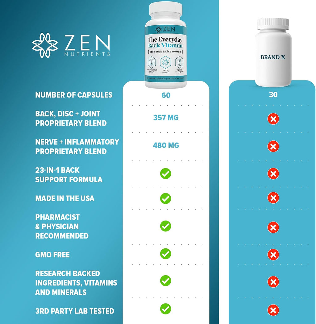 Zen Nutrients The Everyday Back Vitamin - Alivio para la Espalda Baja y Soporte de la Función Nerviosa - Alivio de Espalda, Discos y Nervios con Ácido Alfa Lipoico, Cúrcuma y Glucosamina (60 Cápsulas)