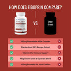 Approved Science Fibroprin - Alivio para Nervios y Músculos - Mejora la Movilidad - 90 Cápsulas