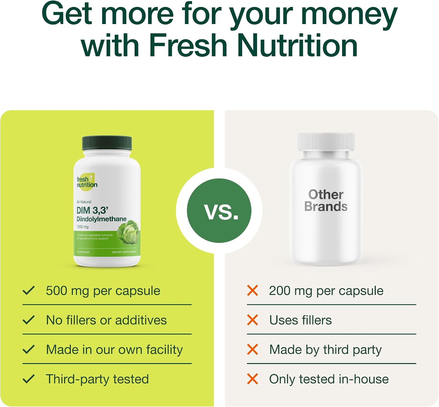 DIM Supplement 500mg - Diindolylmethane – Vegano, Non-GMO, Sin Gluten - 90 Cápsulas