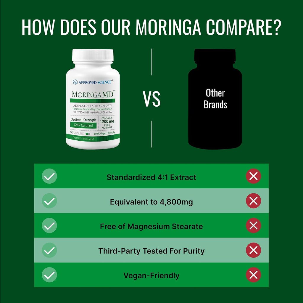 Approved Science MoringaMD - Suplemento de Moringa Oleifera - 1200 mg por dosis, Extracto 4:1 - Cápsulas Veganas - No transgénico - 60 cápsulas - Pack de 3